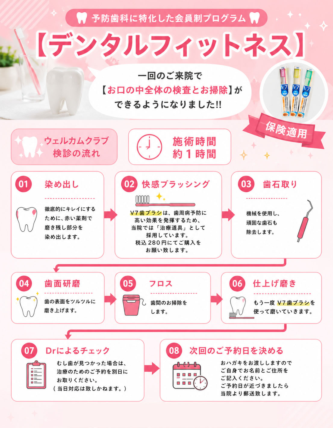 デンタルフィットネス